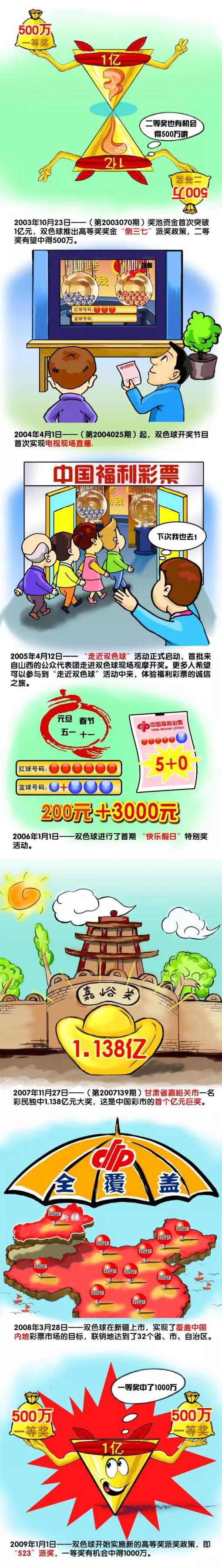 高达相关玩具的销售量在销售商万代玩具占据主导地位